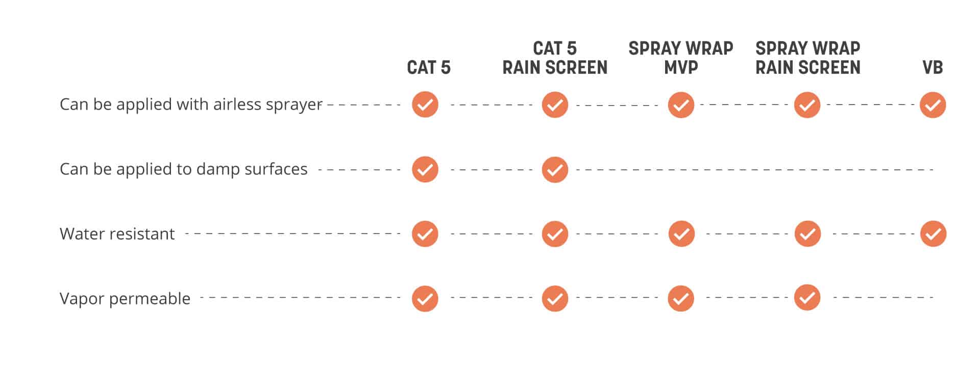 R-Guard-Coating-Comparison