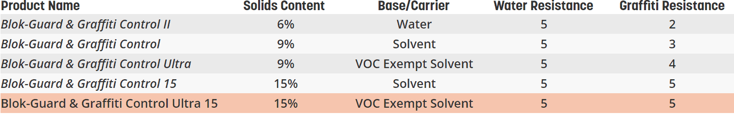 Which version of Blok-Guard & Graffiti Control is right for you?