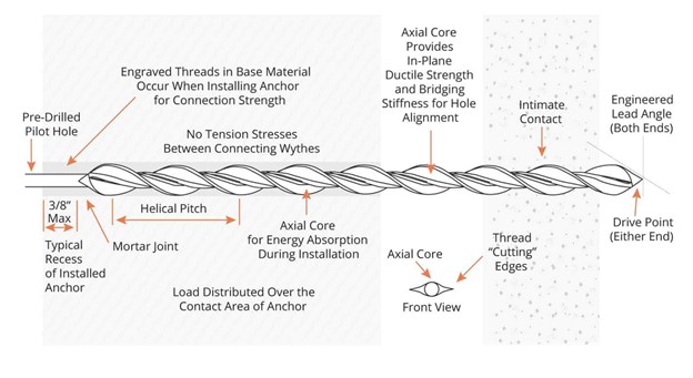 seismic-graph