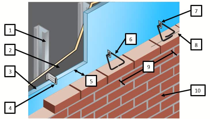 Commercial Brick & Masonry Ties – PROSOCO