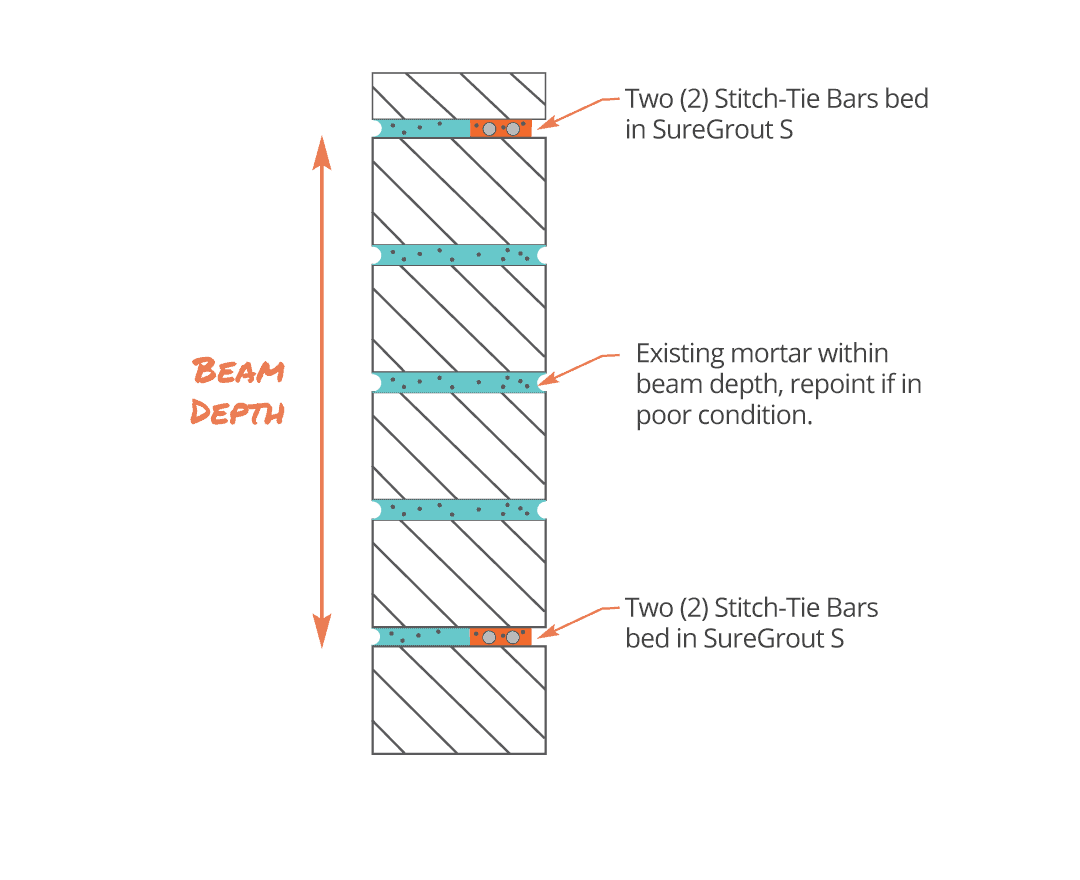 helical-beaming-illustration2 Helical beaming illustration