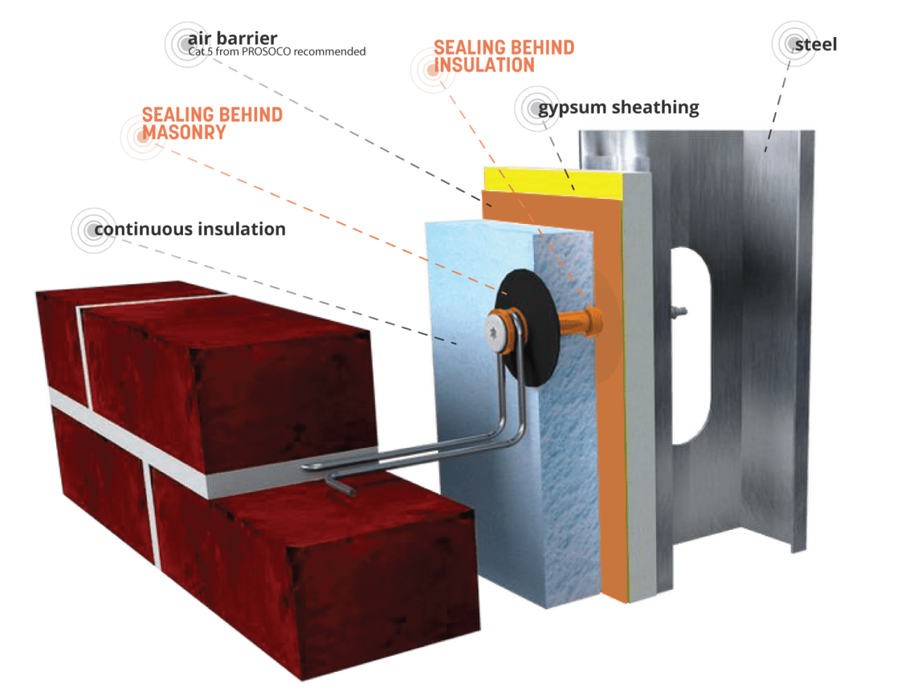 ThermalGrip MVA Prosoco
