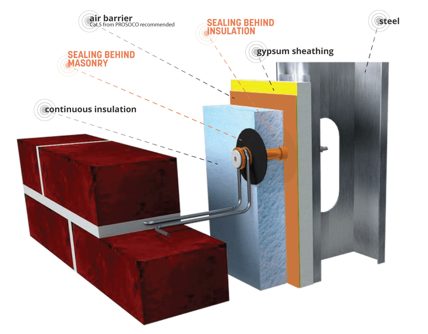 ThermalGrip MVA Prosoco