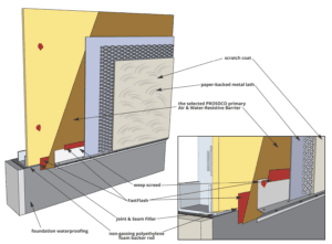 R-Guard Installation Detail- Termination At Grade - Stucco On Metal ...