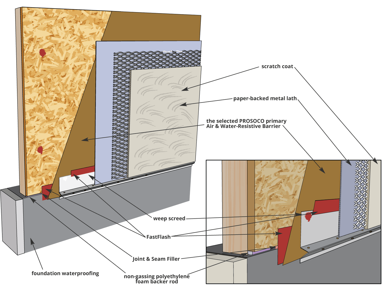 R-Guard-Install-11.2-Termination-at-Grade-–-Stucco--wood-construction-with-plywood