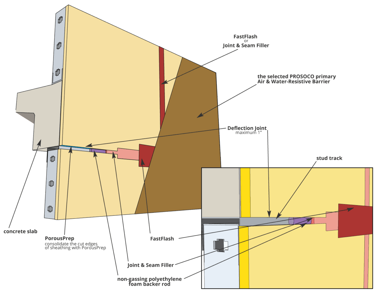 R Guard Installation Detail Open Joint One Inch And Smaller On Metal Construction Prosoco