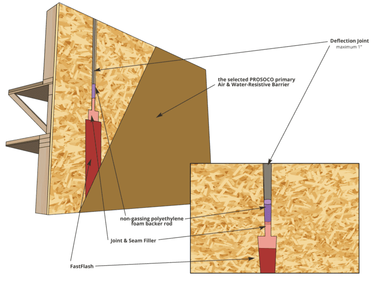 R Guard Installation Detail Open Joint One Inch And Smaller On Wood