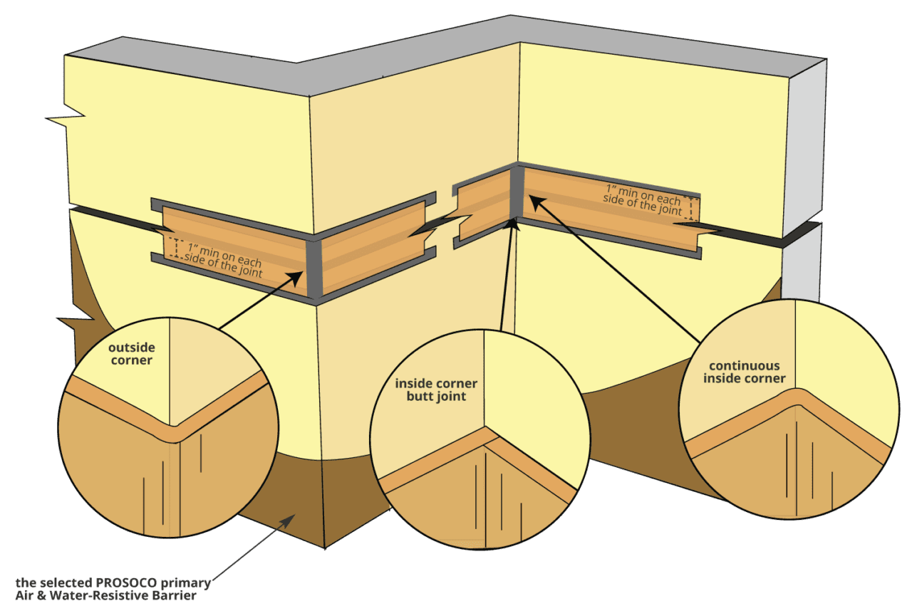 R-Guard Installation Detail- Open Joint For Low To High Movement Corner ...