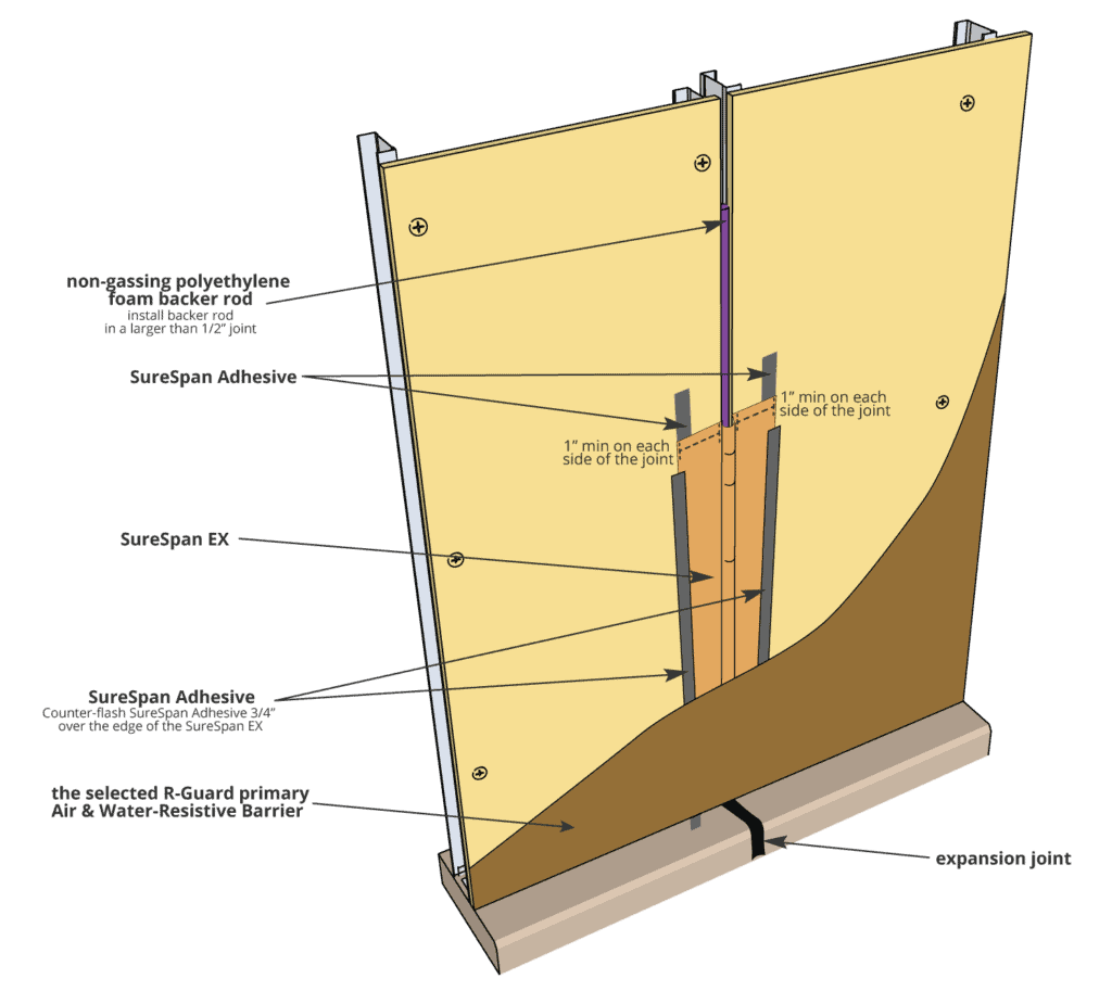 R Guard Installation Detail Vertical Expansion Joint On Metal