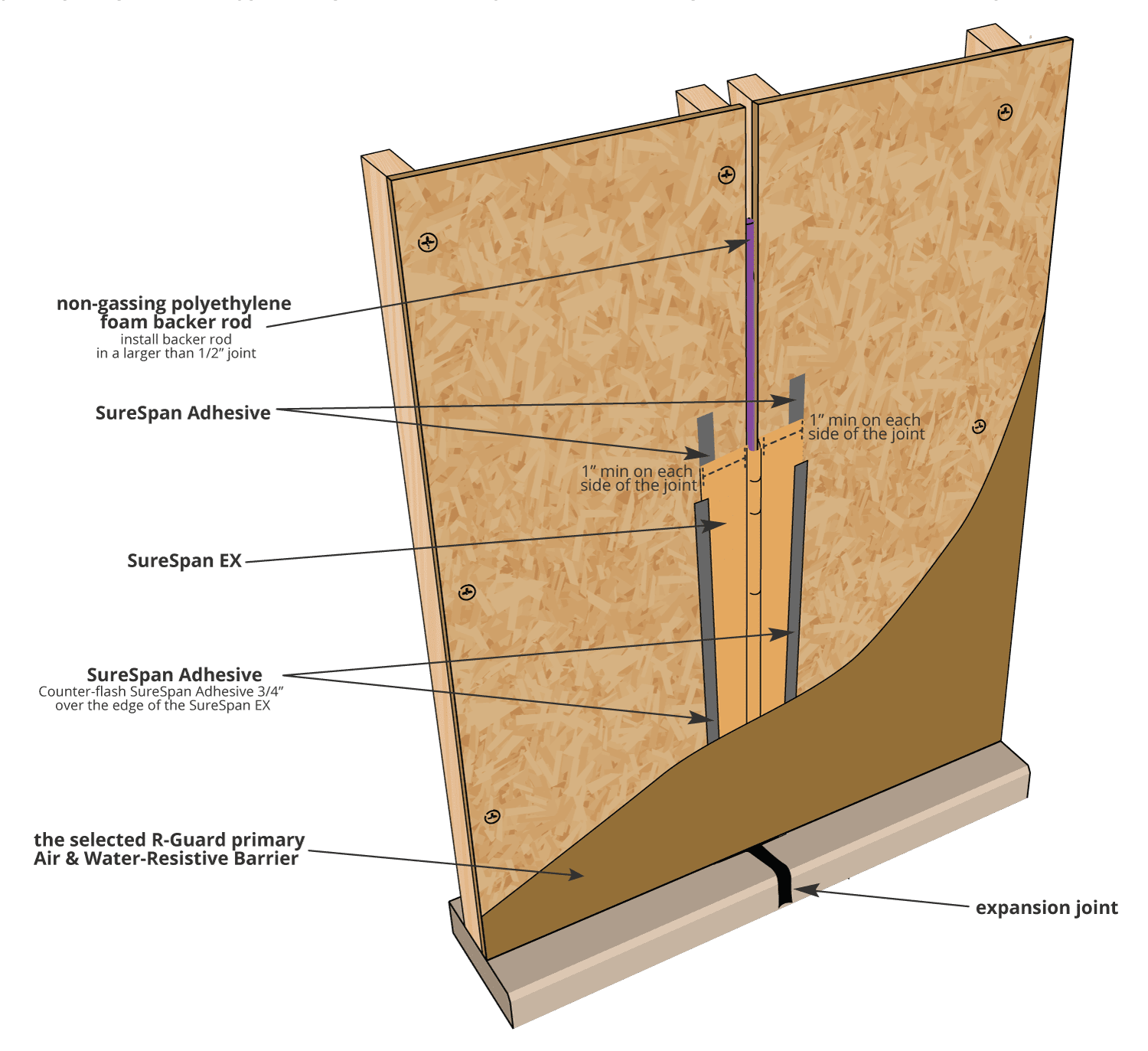 R-Guard-Install-13.2-Vertical-Expansion-Joint--wood-construction-with-plywood