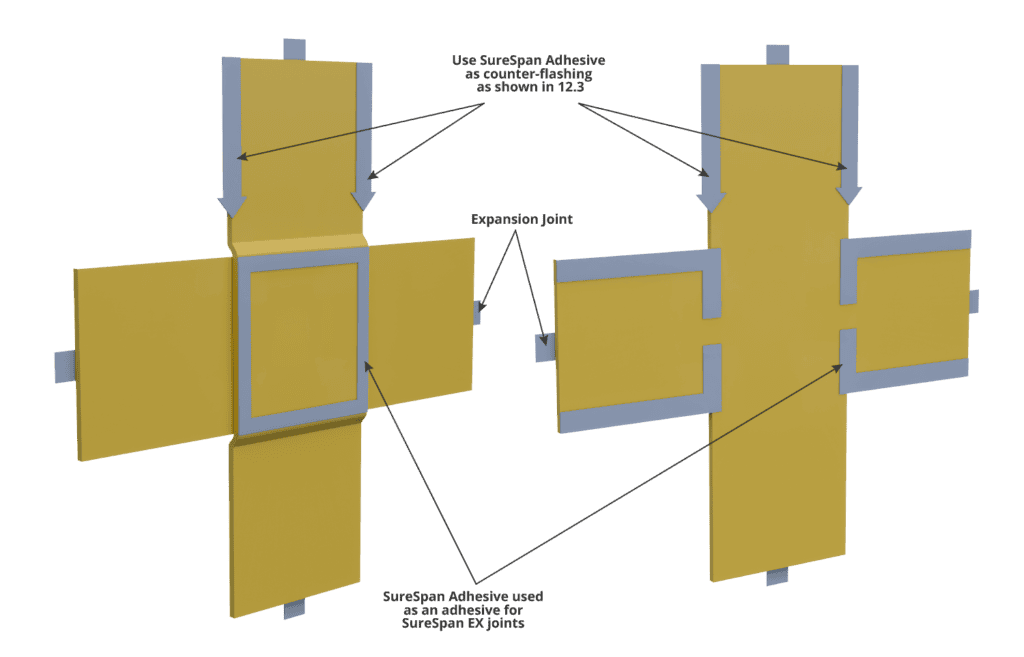 RGuard Installation Detail Joint Intersection SureSpan EX Prosoco