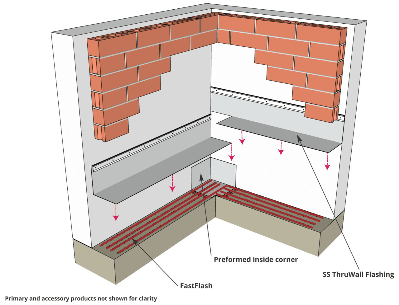 R Guard Installation Detail Ss Thruwall Flashing Inside Corner Detail Prosoco