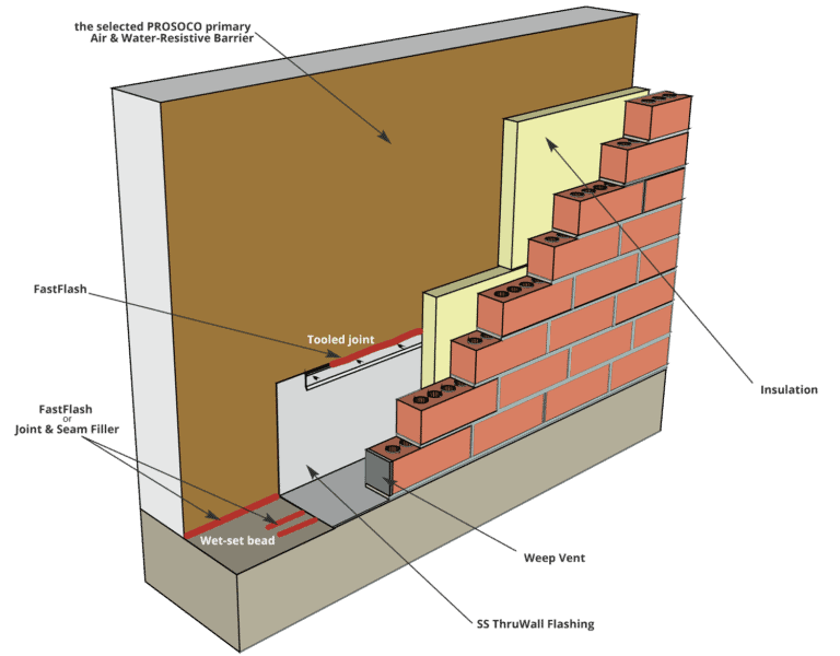 R-guard Installation Detail- Flashing Transition - Base Of Wall - Prosoco