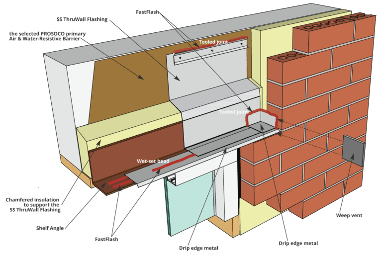 R-Guard Installation Detail- Window Head Detail ThruWall Flashing ...