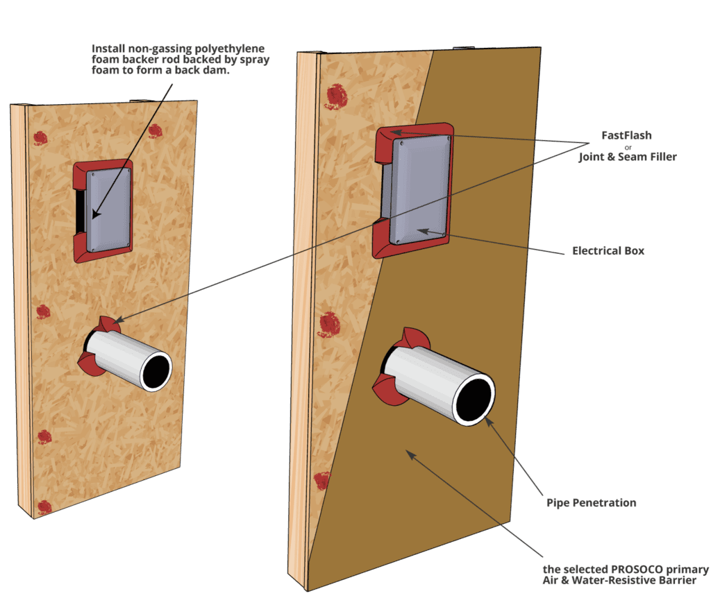 R Guard Installation Detail Pipe Or Mechanical Penetrations With Prosoco R Guard On Wood