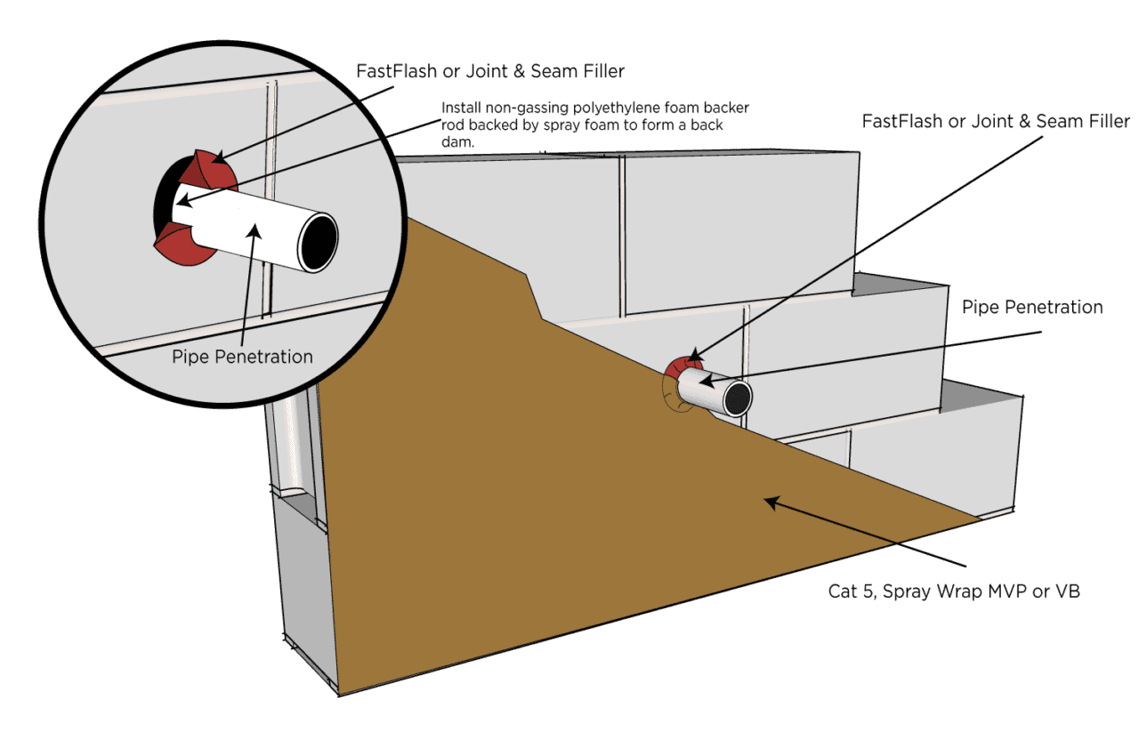 R Guard Installation Detail Pipe Or Mechanical Penetrations With R Guard On Cmu Construction