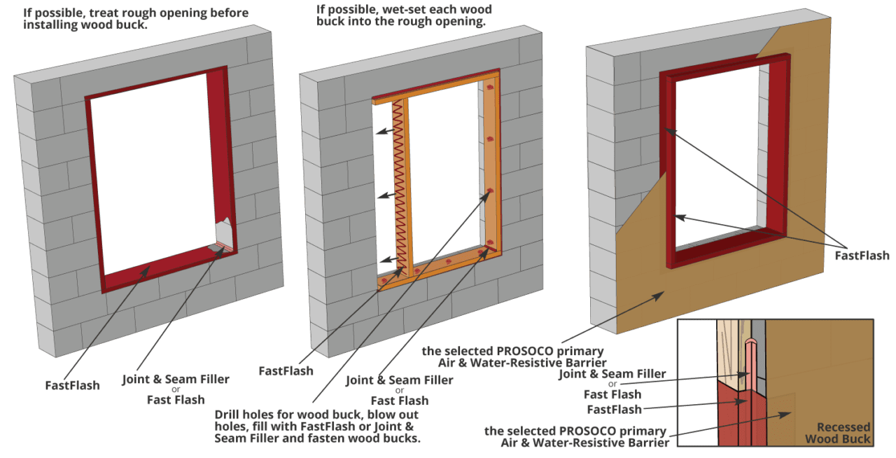 R-Guard Installation Detail-Rough Opening On CMU Construction - Prosoco