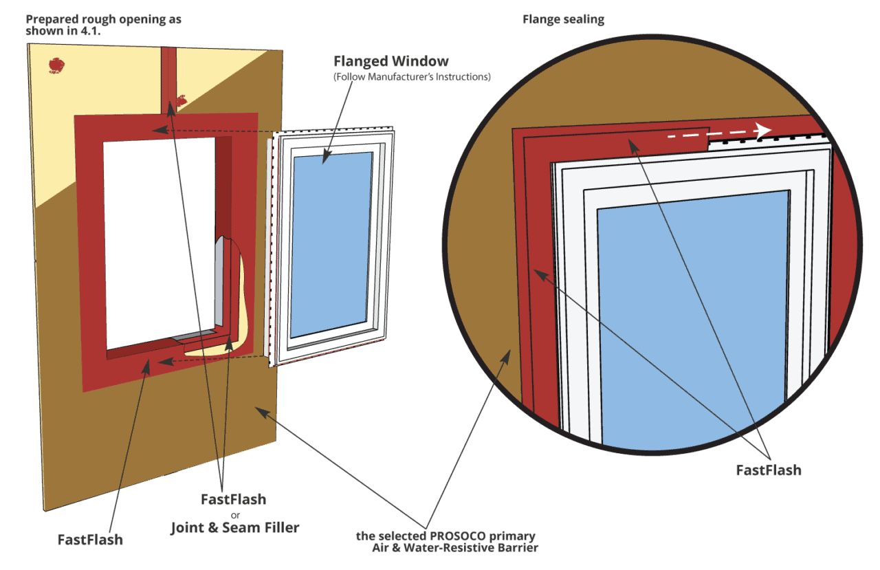 R Guard Installation Detail Sealing Window Flange Prosoco