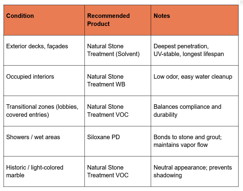 Marble sealers chart