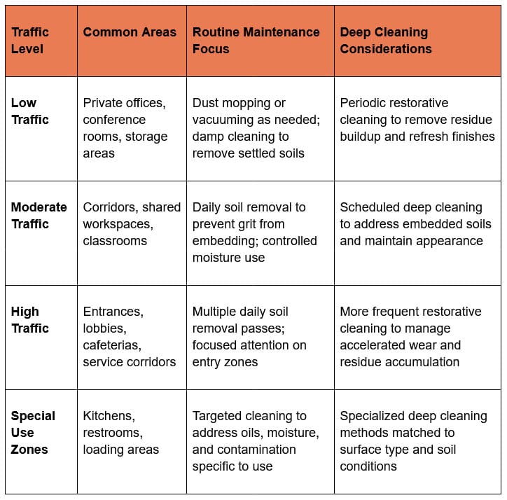 commercial-floor-cleaning-chart